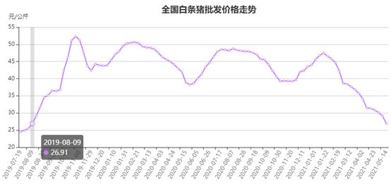 進口豬肉減少了1.jpg