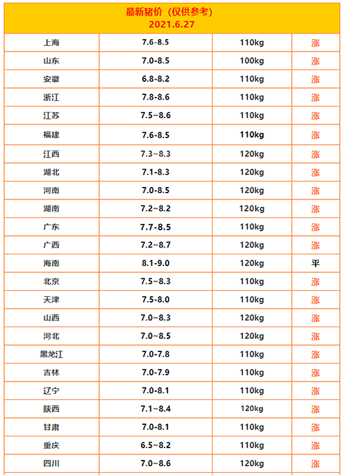 豬肉漲價1456.png