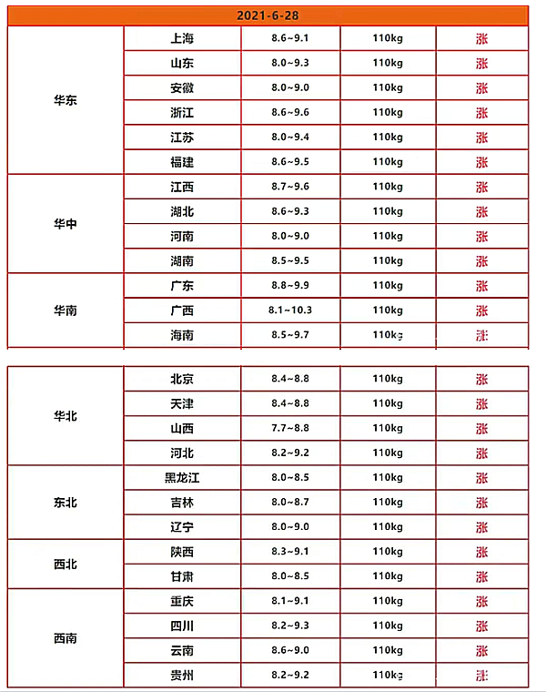 6.28價格上漲.png